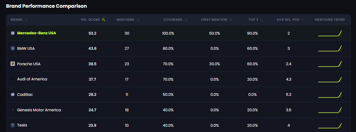 42A-Brand Performance Comparison